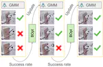 Bayesian Optimization for Sample-Efficient Policy Improvement in Robotic Manipulation