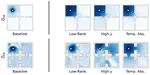 Spectral Alignment in Forward-Backward Representations via Temporal Abstraction